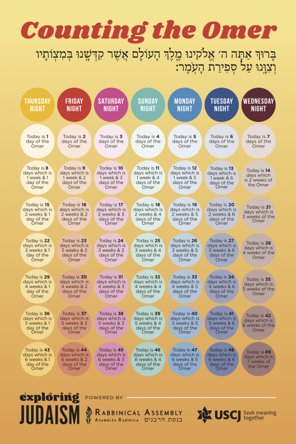 Omer Scratch-Off Counter Card 5786 by Exploring Judaism